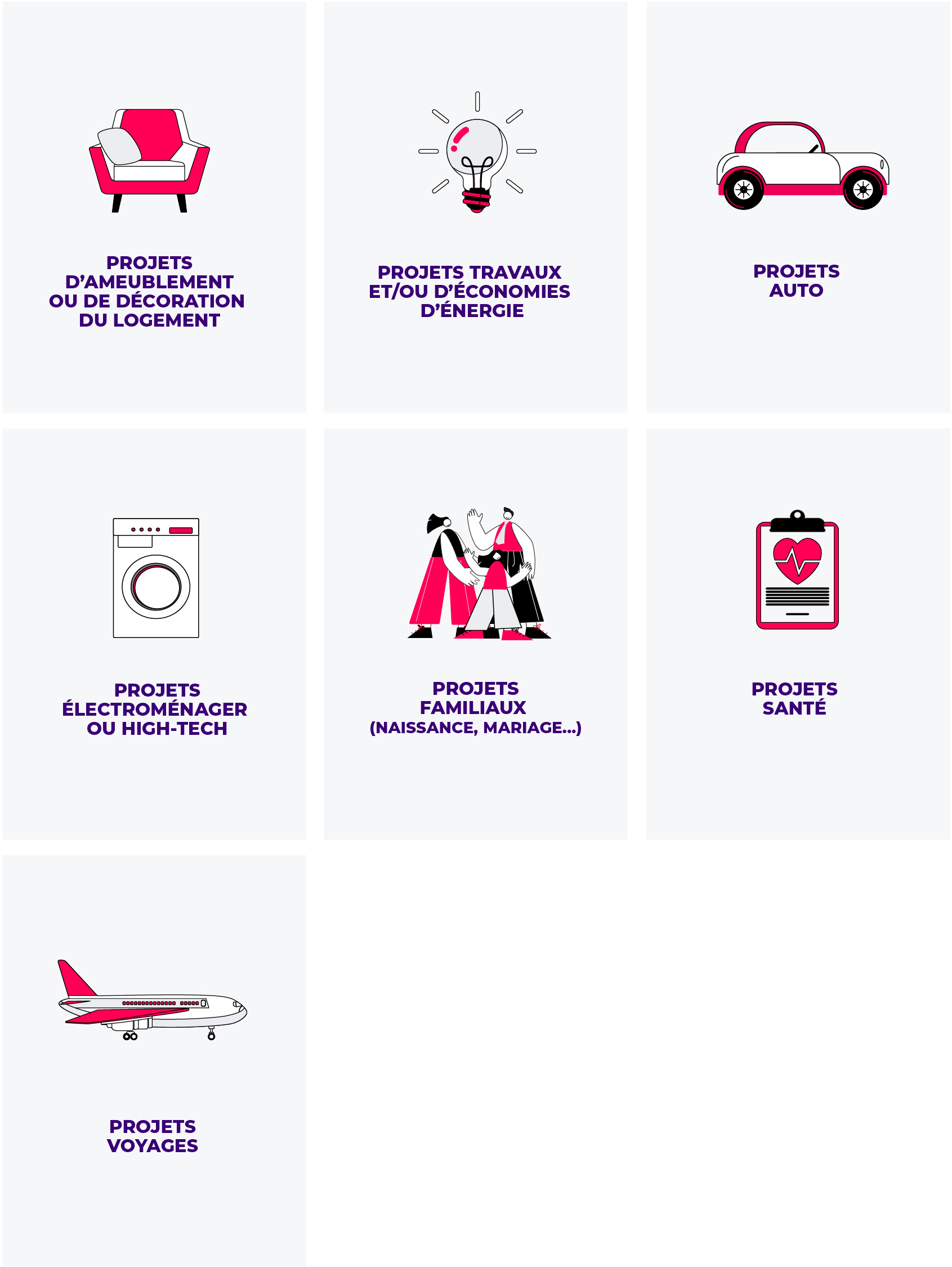 Cette image montre 7 illustrations qui représentent les projets pour lesquels Franfinance peut accorder un prêt.  Un fauteuil illustre les projets d’ameublement ou de décoration du logement ; Une ampoule illustre les projets de travaux et/ou d’économies d’énergie ; Une voiture illustre les projets auto ; Une machine à laver illustre les projets d’achat d’appareil éléctroménagers ou high-tech ; Une famille illustre les projets familiaux (naissance, mariage…) ; Un bilan d’électrocardiogramme illustre les projets santé ; Un avion illustre les projets voyage.